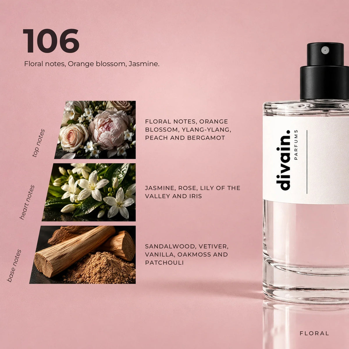 divain.106 perfume olfactory notes