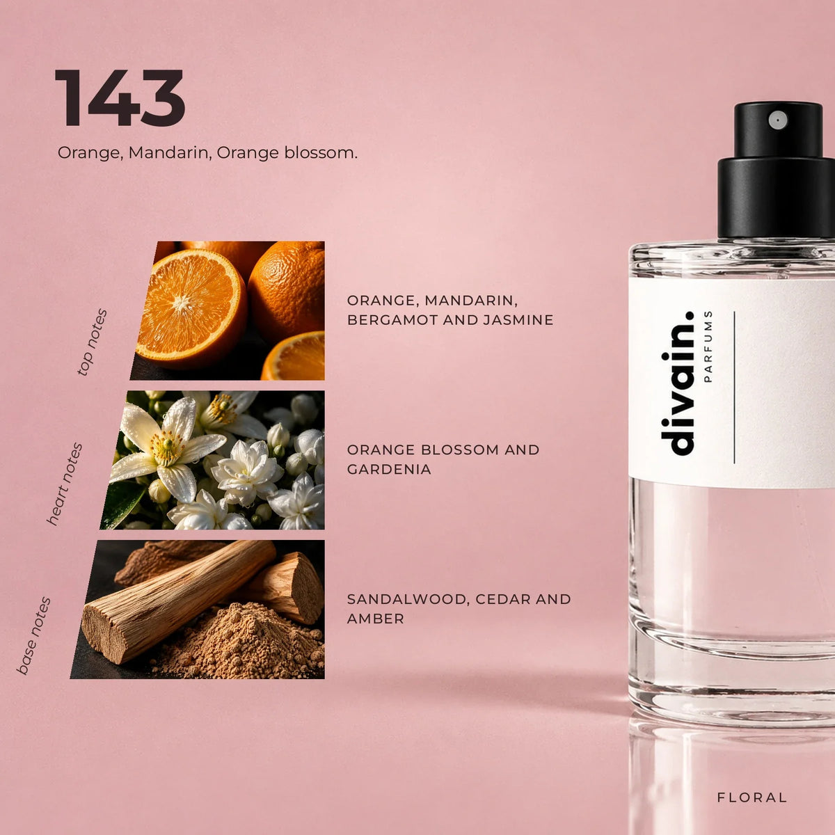 divain.143 perfume olfactory notes
