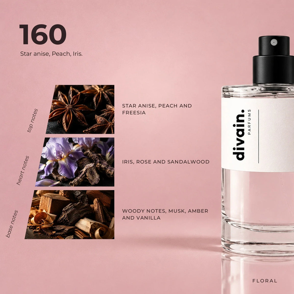 divain.160 perfume olfactory notes