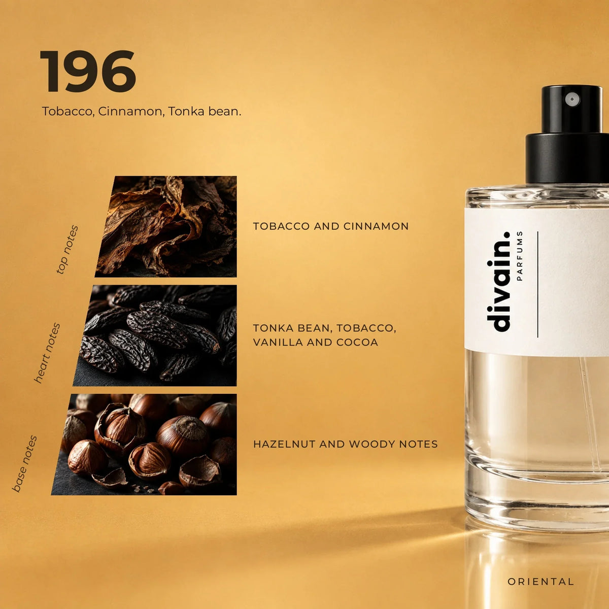 divain.196 perfume olfactory notes