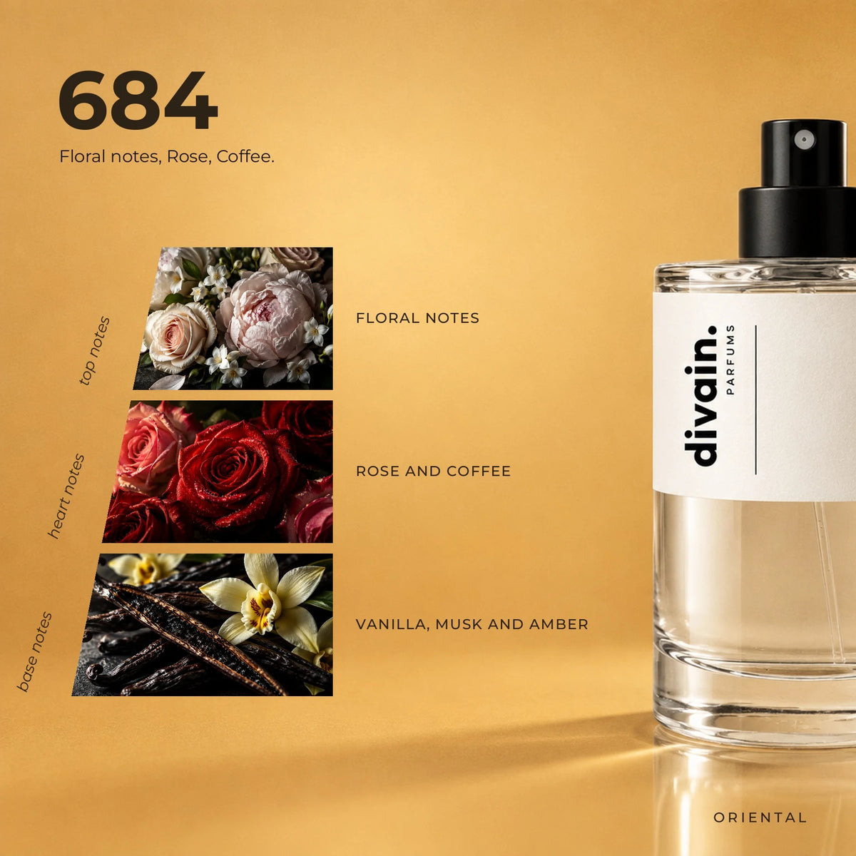 divain.684 fragrance pyramid