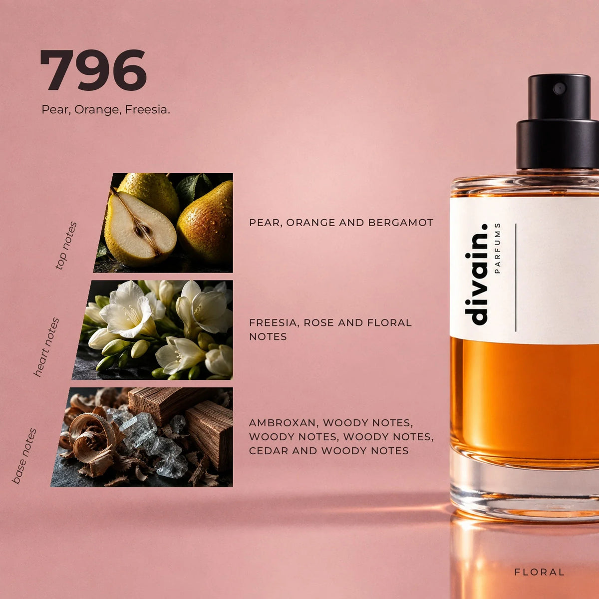 divain.796 perfume olfactory notes