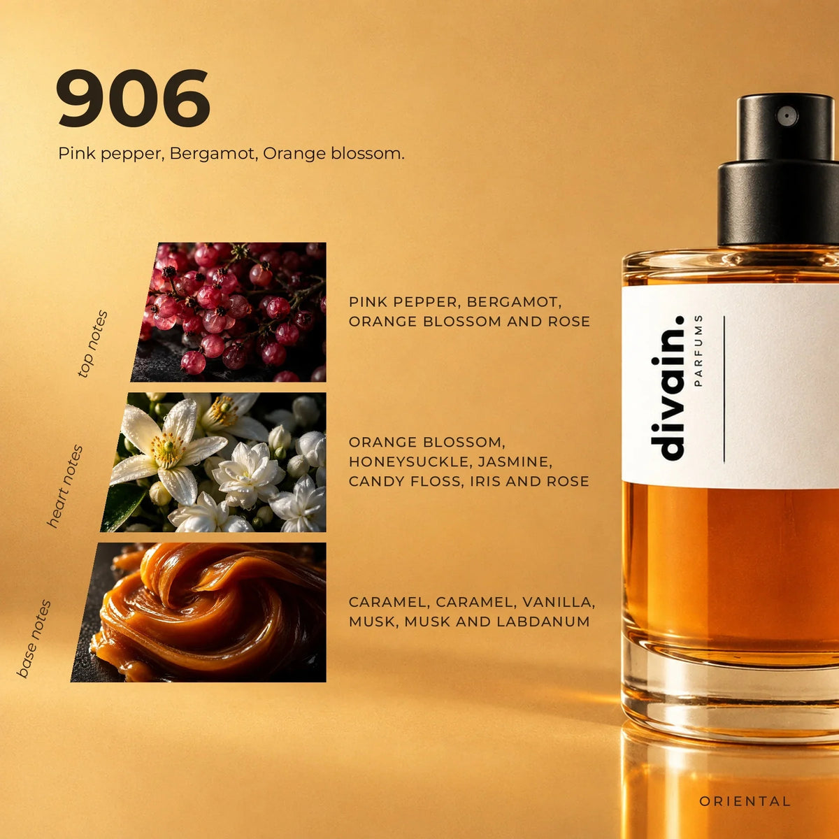 divain.906 perfume olfactory notes
